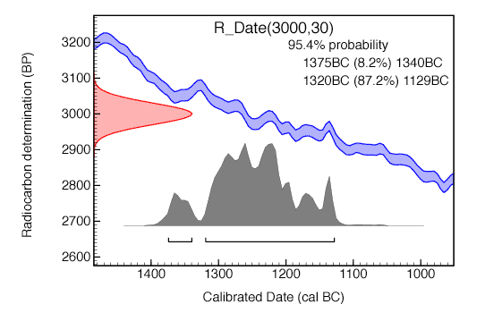 Example calibration plot